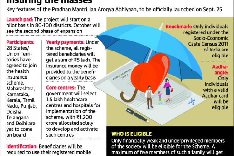 AYUSHMAN BHARAT