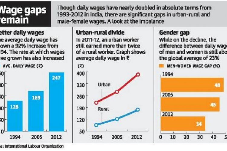 India Wage Report: ILO report