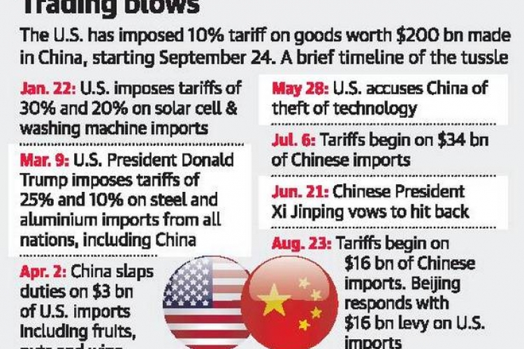 US –CHINA TRADE WAR