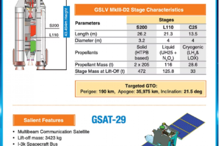 GSAT-29