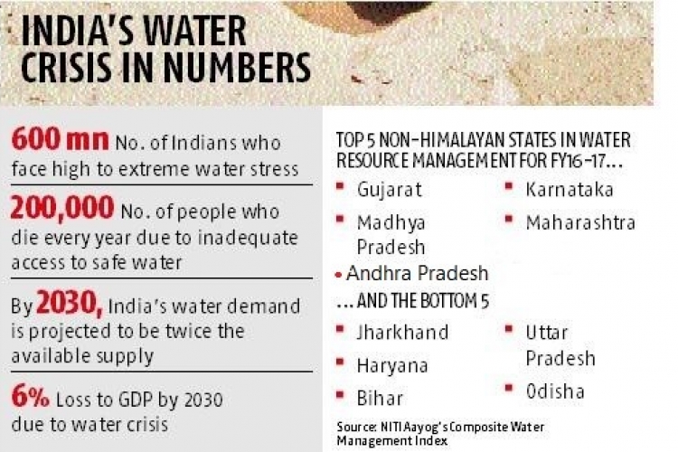 COMPOSITE WATER MANAGEMENT INDEX