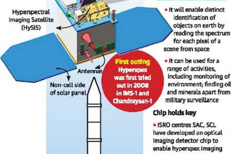 PSLV –C 43 