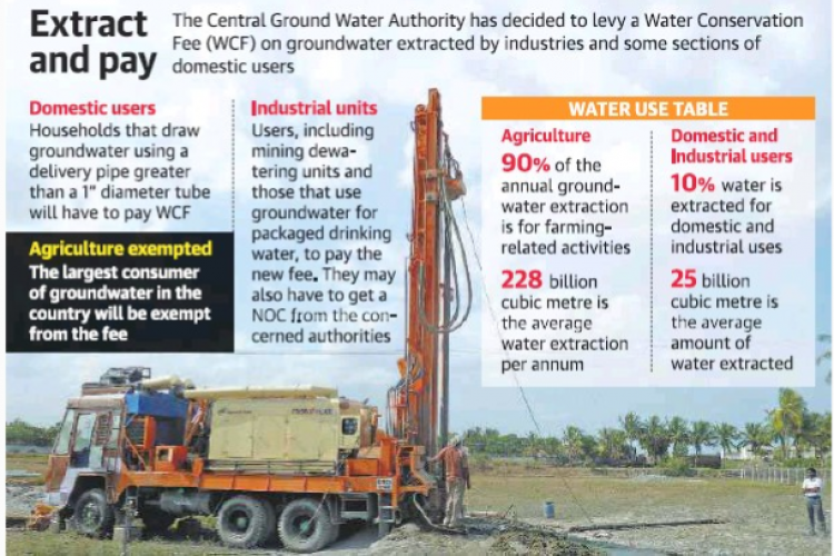 Water User Charges for Ground Water Extraction