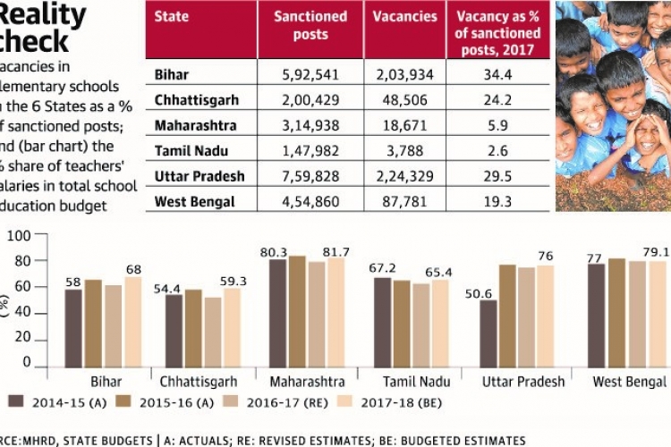 Hard lesson: funds not enough to attract teachers to government schools