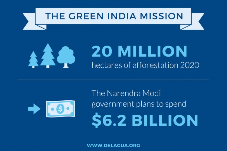 NATIONAL GREEN INDIA MISSION: a study