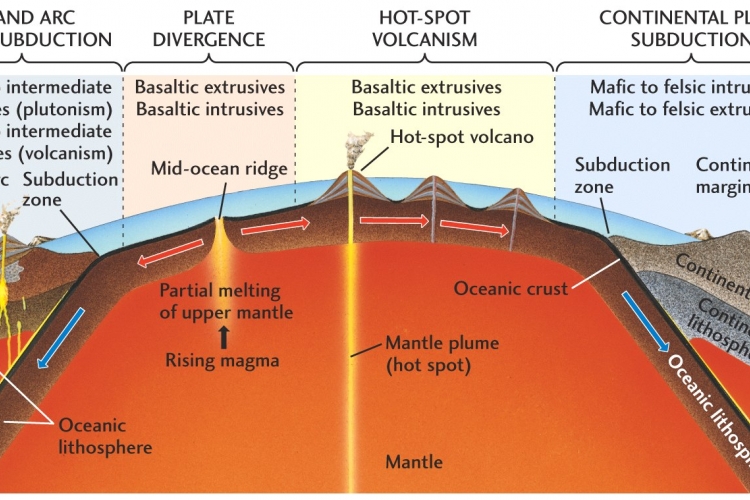 Rethinking Layers of Earth