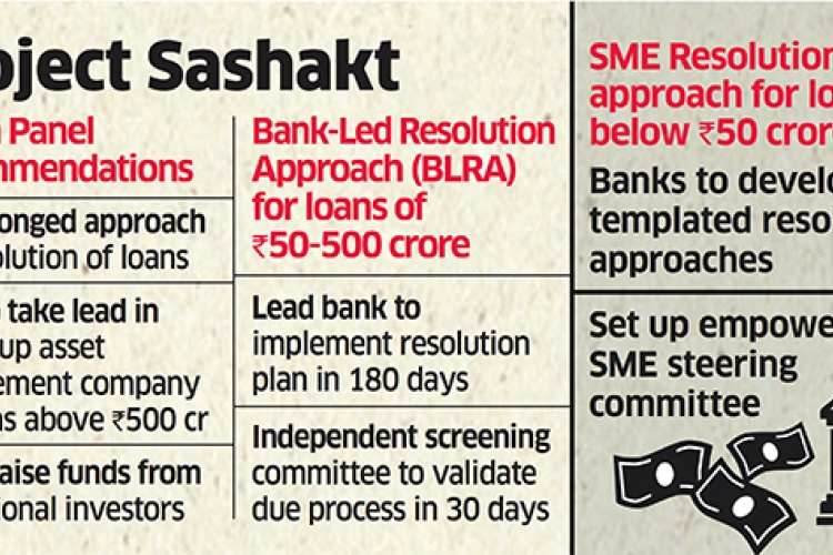 Project Sashakt : An approach to Bad loans