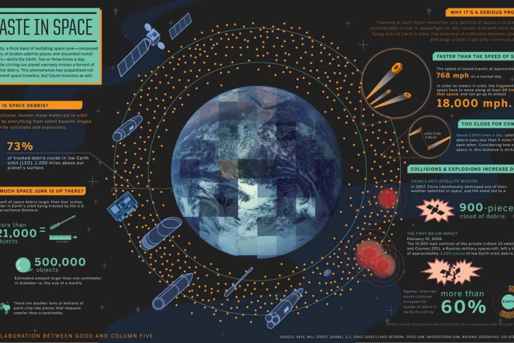 A-SAT ,REALITY AND SCIENCE