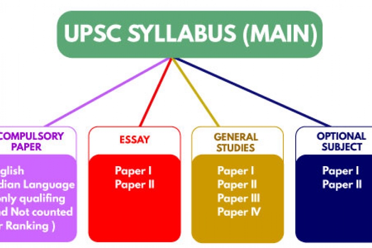 Why and how to use diagrams in UPSC Mains Exam?